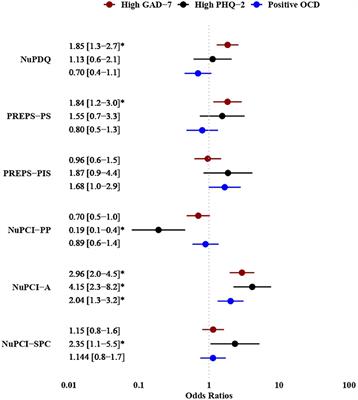 Stress, Coping, and Psychiatric Symptoms in Pregnant Women in Outpatient Care During the 2021 Second-Wave COVID-19 Pandemic